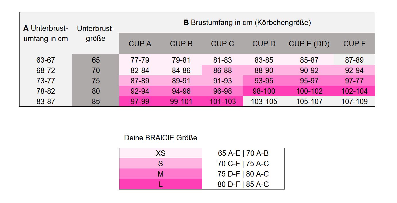 Sport-BH Größentabelle von BRAICIE